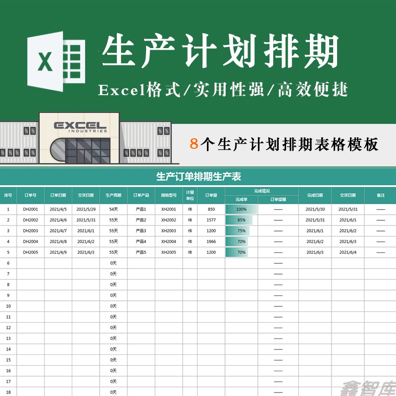 订单生产计划排期表直播供货实施排产排程交付进度电商供应链模板