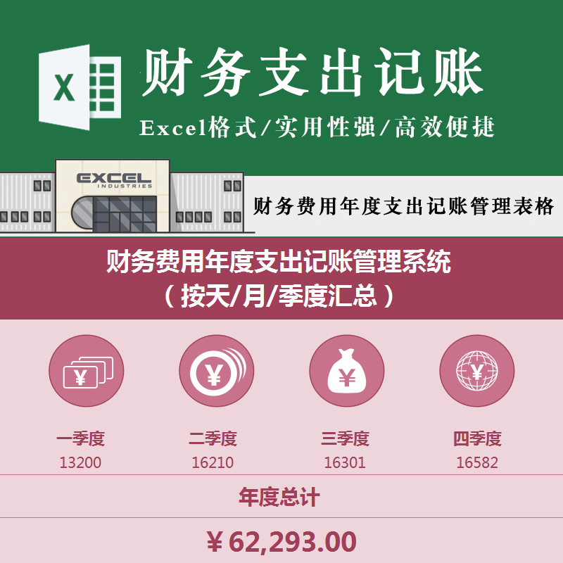 财务费用年度支出记账管理表经营项目按天月季度汇总软件公司模板