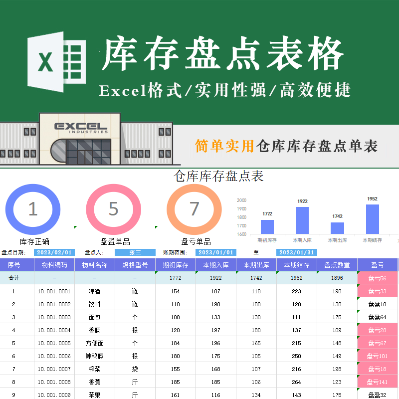 简单仓库库存盘点表格出入库盘盈盘亏汇总统计分析图表excel模板