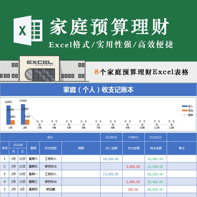 家庭费用预算资产负债表收支现金记账资产规划标准普尔图理财模板