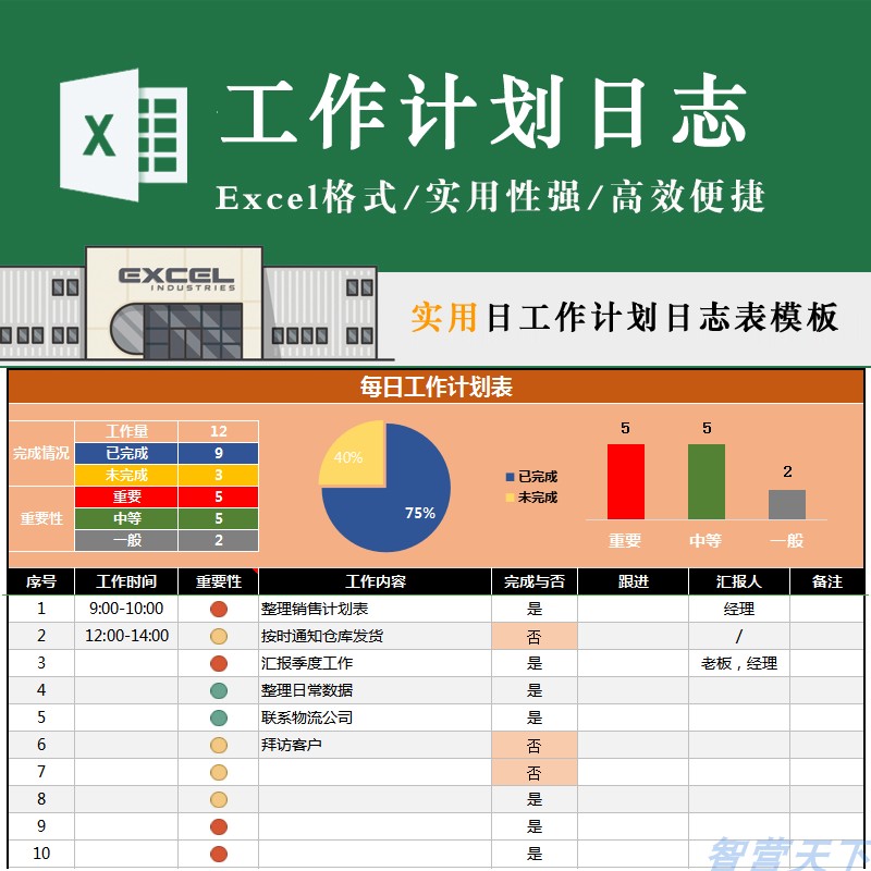 软件开发每日工作计划表格员工工作日志日程汇报甘特图研发模板