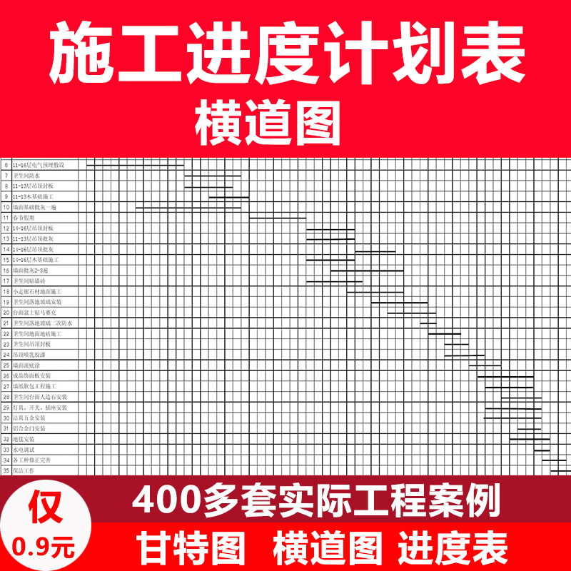 施工进度计划表横道图网络图表格模板project项目管理甘特图