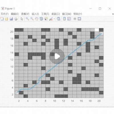 MATLAB路径规划A*算法迪杰斯特拉算法双向A*跳点搜索算法定制