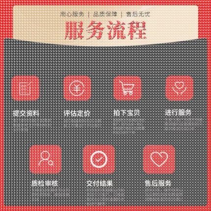 matlab代做图像信号处理神经网络Python深度学习遗传算法通信彷真