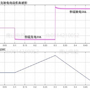 PCS 储能变流器 双向 Buck/Boost 电池  充放电 matlab仿真模型