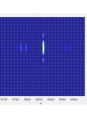 雷达信号处理算法SAR成像 毫米波雷达信号仿真 matlab程序雷达