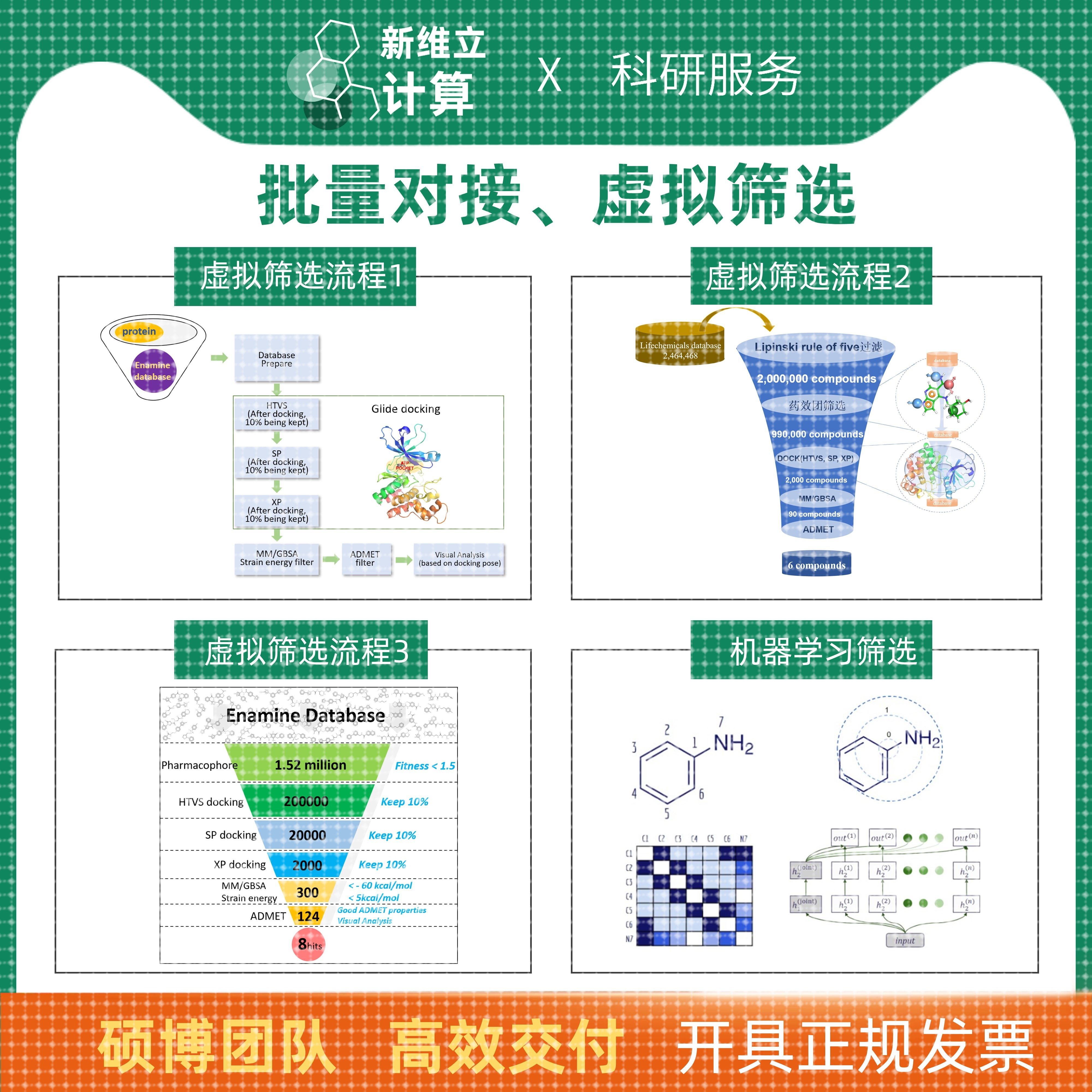 分子对接/批量对接/分子动力学模拟/可接各类复杂建模/网络药理学