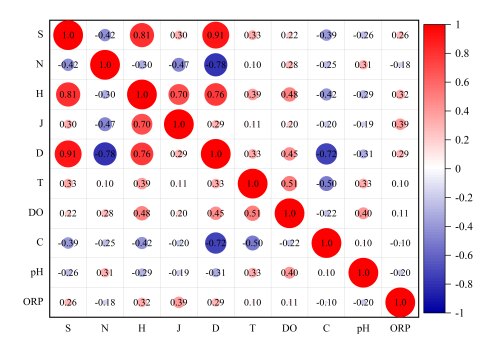 origin MATLAB 科研绘图