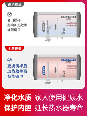 海尔电热水器镁棒通用40/50/60/80/100L升原装排污水垢阳极棒配件