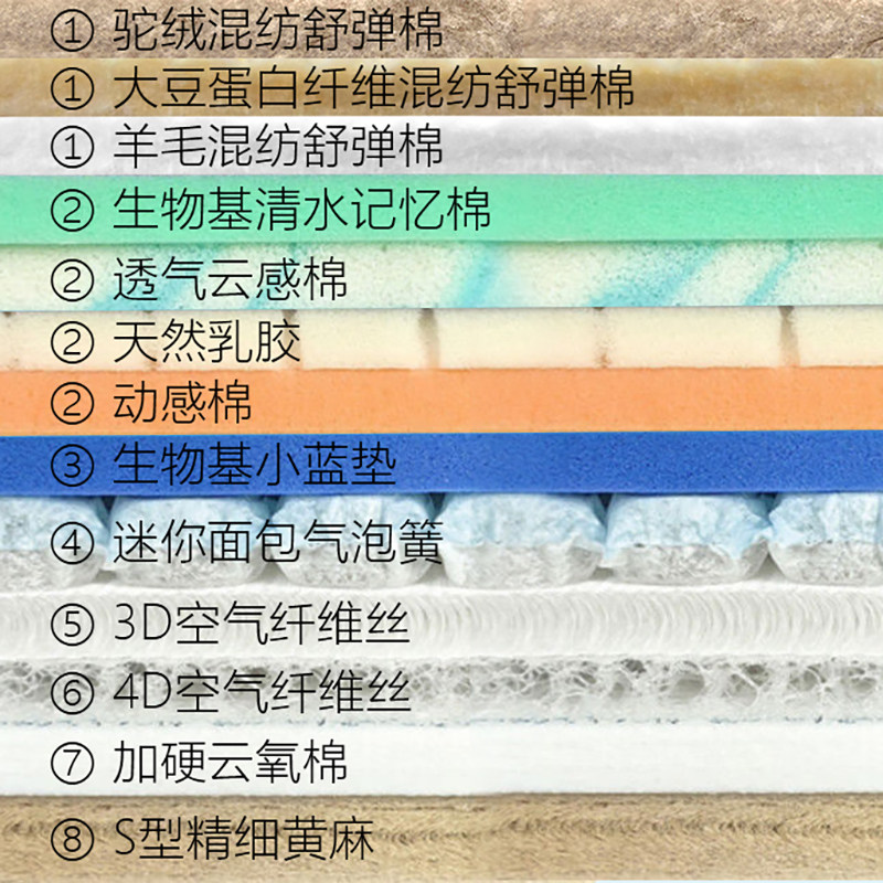 床垫材料自选乳胶舒适层DIY全拆