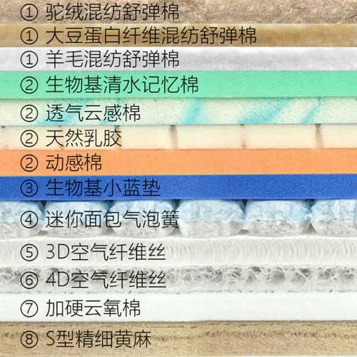 床垫材料自选乳胶舒适层DIY全拆
