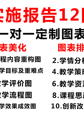教学实施报告十二图汇报ppt模板教学设计教学流程图内容重构12图