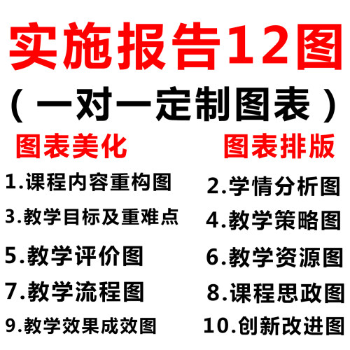 教学实施报告十二图汇报ppt模板教学设计教学流程图内容重构12图