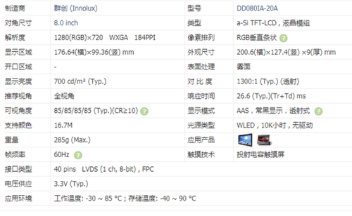 DD080IA-20A  群创液晶显示屏全新原厂原包现货，价格以咨询为准