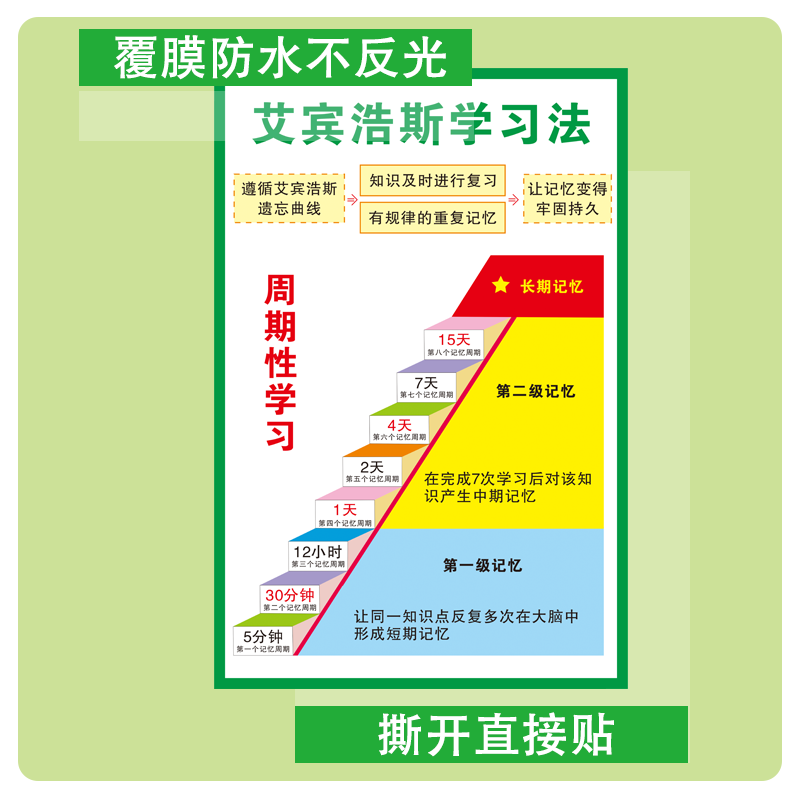 艾宾浩斯学习法记忆曲线学校班级文化墙贴教室正能量装饰励志海报,家居饰品,文化墙贴,淘宝优惠券,粉丝福利购,淘宝优惠卷