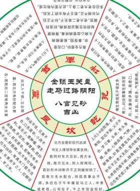 新款金锁玉关盘PVC材质走马过路阴阳八宫砂水二十四山砂水立向盘