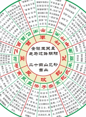 新款金锁玉关盘PVC材质走马过路阴阳八宫砂水二十四山砂水立向盘