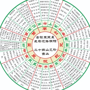 新款金锁玉关盘PVC材质走马过路阴阳八宫砂水二十四山砂水立向盘