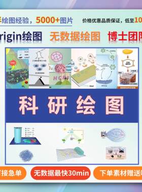 科研绘图TOC无数据绘图示意图摘要SCI绘图统计流程图封面origin图