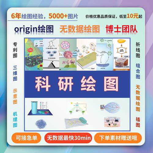 科研绘图TOC无数据绘图示意图摘要SCI绘图统计流程图封面origin图
