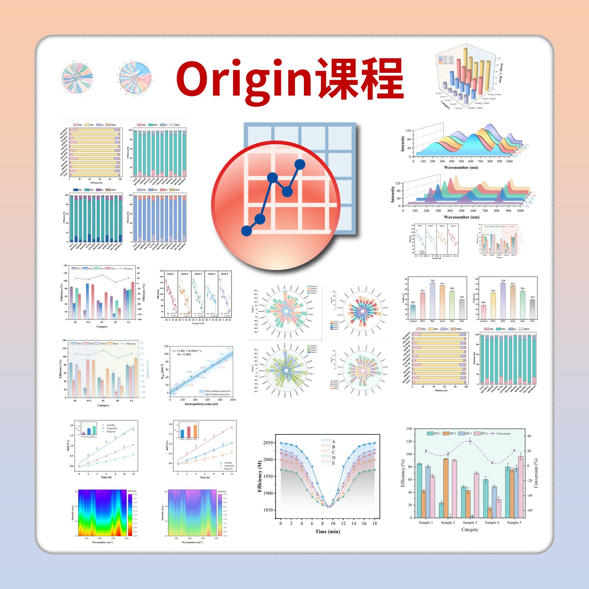 大可Origin科研绘图会员+素材+模板+色卡+答疑+更新图片