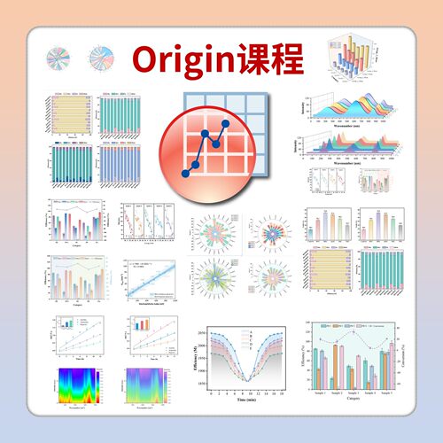 大可Origin科研绘图会员+素材+模板+色卡+答疑+更新