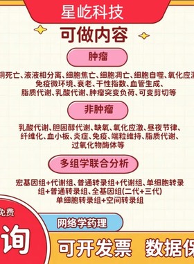 分子动力学模拟Gromacs 网络药理学分析 中药复方RMSD MMPBSA报告