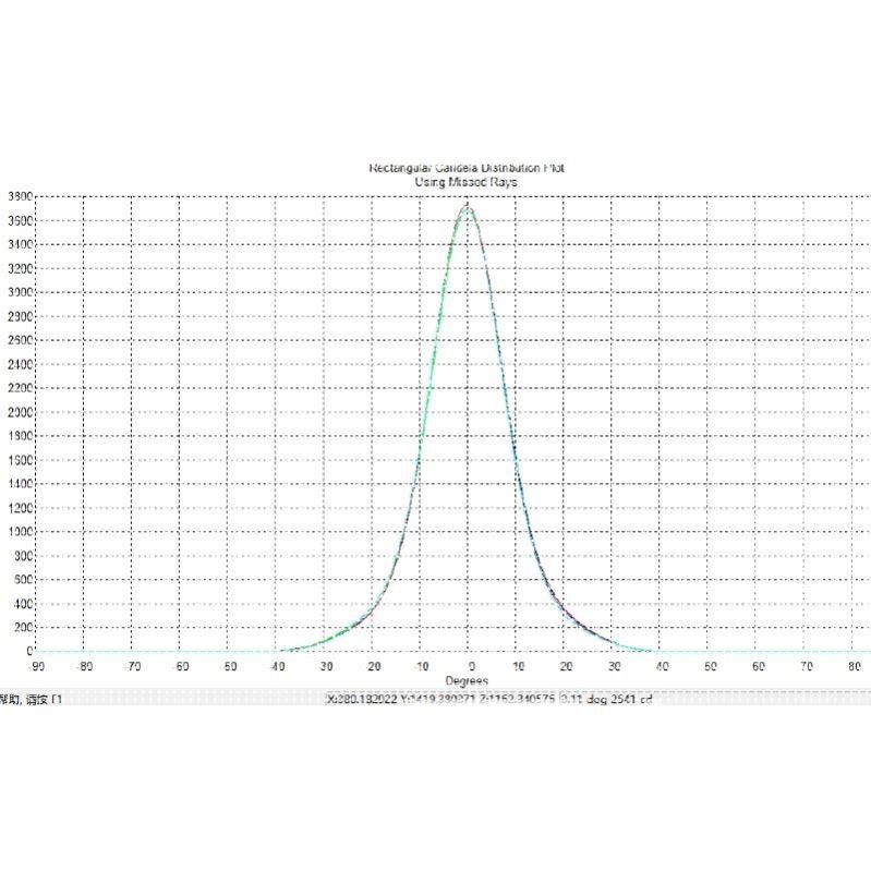 tracepro光学软件照明灯具反光杯透镜设计仿真模拟验证及教学,商务/设计服务,照明灯具设计,淘宝优惠券,粉丝福利购,淘宝优惠卷
