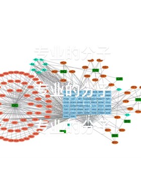 NCBI原始数据转录组宏基因组16SITS扩增子数据