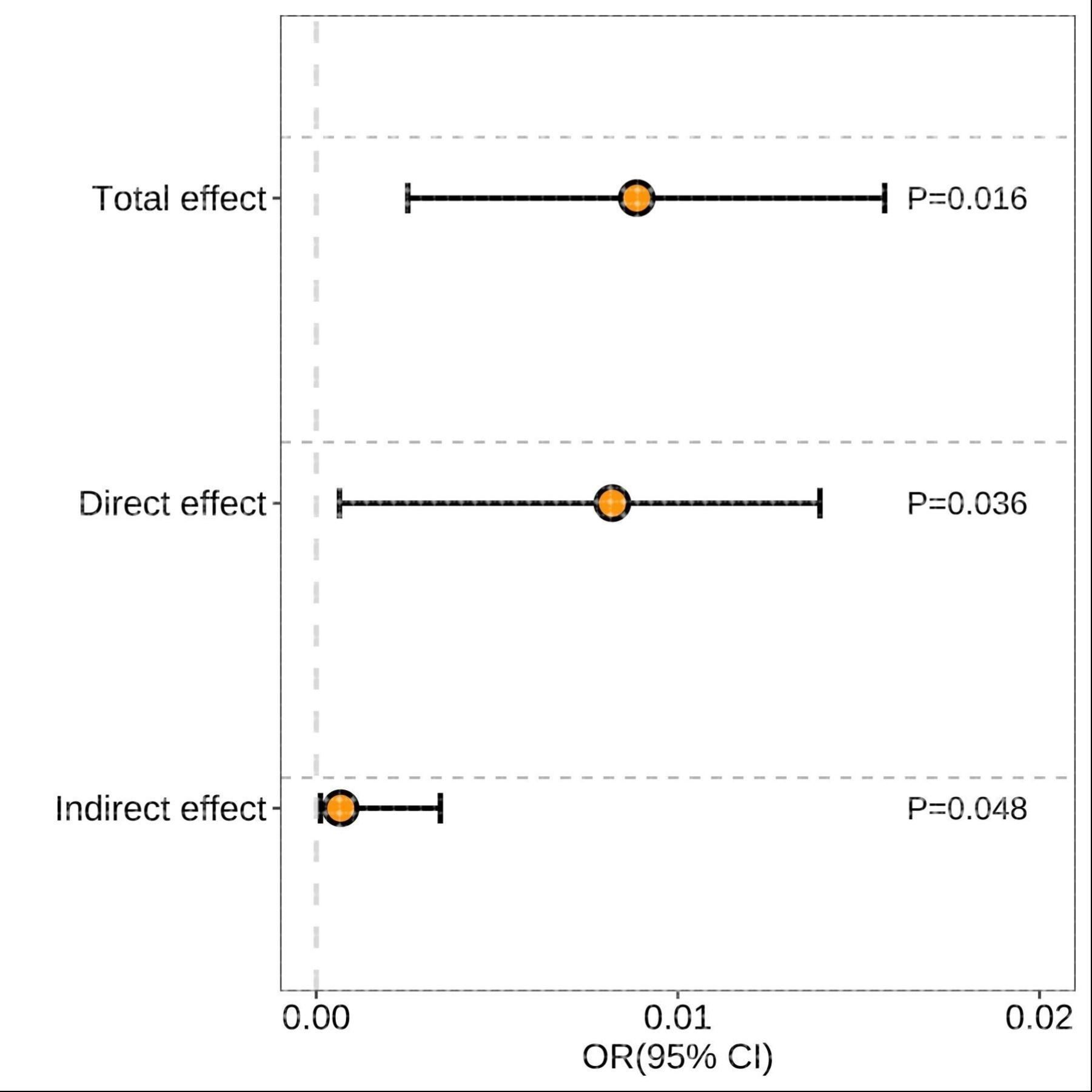 生信分析孟德尔随机化基因组学科研数据分析服务,商务/设计服务,设计素材/源文件,淘宝优惠券,粉丝福利购,淘宝优惠卷