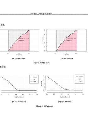 森林图 Logistic COX 回归分析森林图 R/Stata/Prism/SAS