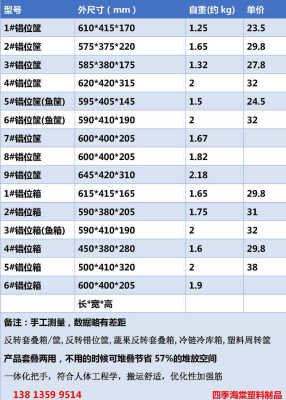 加厚塑料周转筐 收纳筐收纳箱 错位箱错位筐蔬菜筐反转框 熟胶