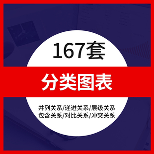分类图表可编辑并列递进层级包含对比冲突关系PPT模板素材分类图