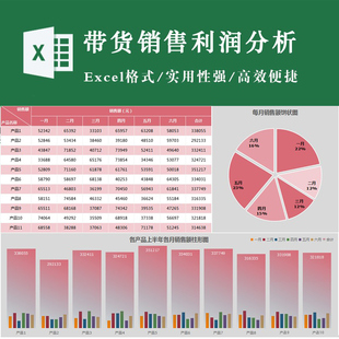 带货销售利润分析表格汇总模板直播带货电商销售利润分析表社群网