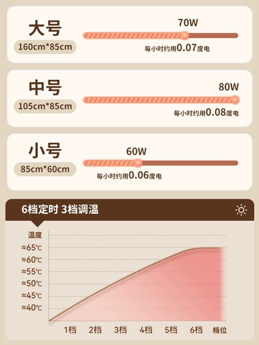 Электрическое одеяло теплое покрытие крышки ноги, крышка ног нагревать одеяло теплое нагреватель ног Небольшое нагревание одеяло одеяло