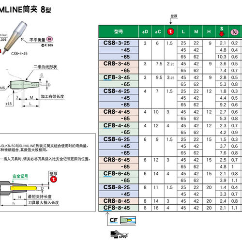CR8-4-65日本恩司迪MST