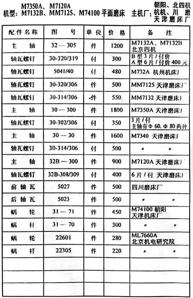 磨床配件平面磨床配件M7350A M7120A M7132B MM7125 M74100