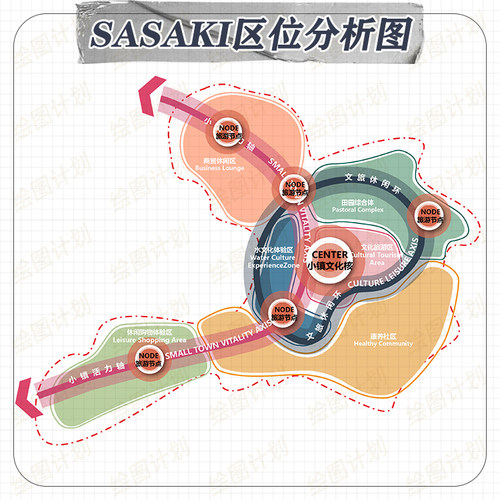 sasaki风区位分析图psd格式 建筑景观规划设计功能分区 流线分析