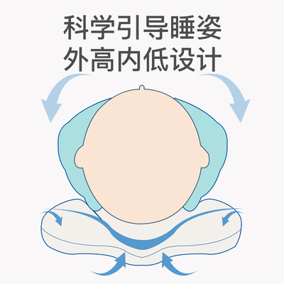 蒂乐宝宝定型枕纠正头型新生儿防偏头舟状头初生婴儿宝宝枕头透气