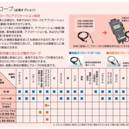 议价现货hiranuma自動加熱水分気化装置 EV-2010议价为准