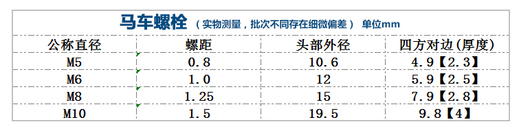 方方头颈扁头螺丝颈螺钉货架M不锈钢10M5大车半圆螺栓马M81M620大-封面