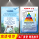 心理咨询室霍金斯能量等级宣传海报情绪能量层级图励志标语广告画
