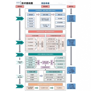 全新技术路线图模板100款技术路线图适用于课题青基本硕开题毕设