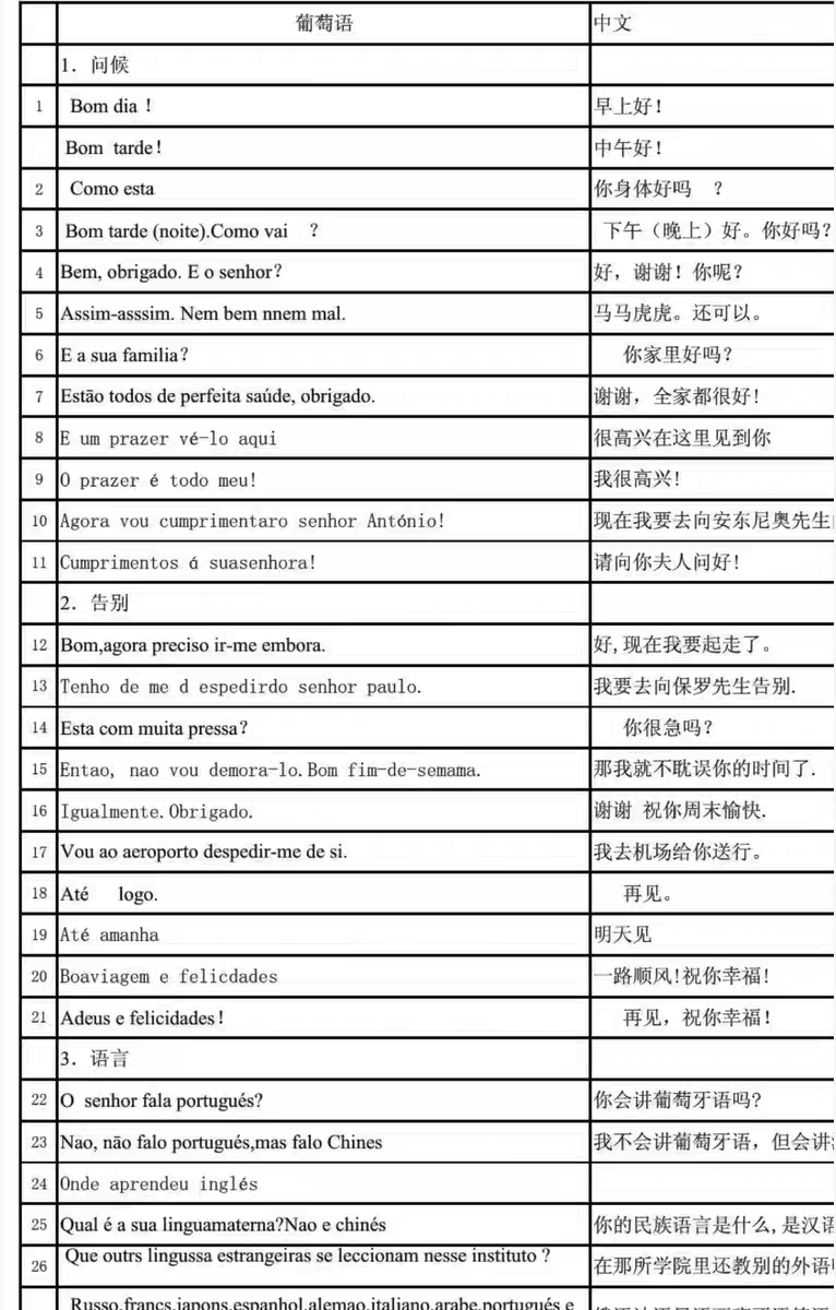 精心整理26门小语种零基础全套入门学习教程资料」