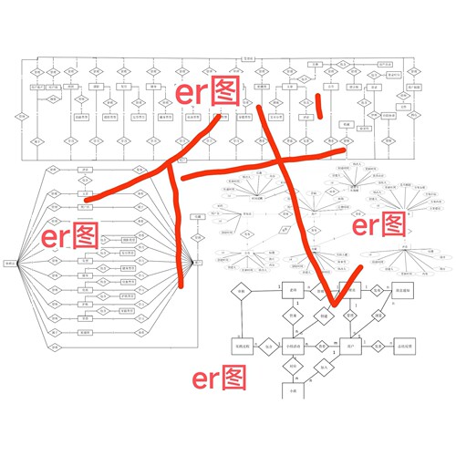 代画ER图、系统功能模块图、UML用例图、系统类图、时序图活动图