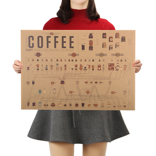 Italy Coffee Espresso Matching Diagram Paper Poster Picture