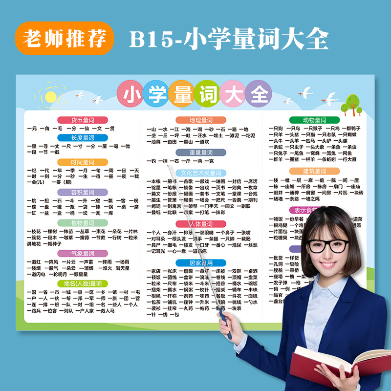 小学量词叠词大全挂图一二三年级语数外学习挂图套装知识点全套