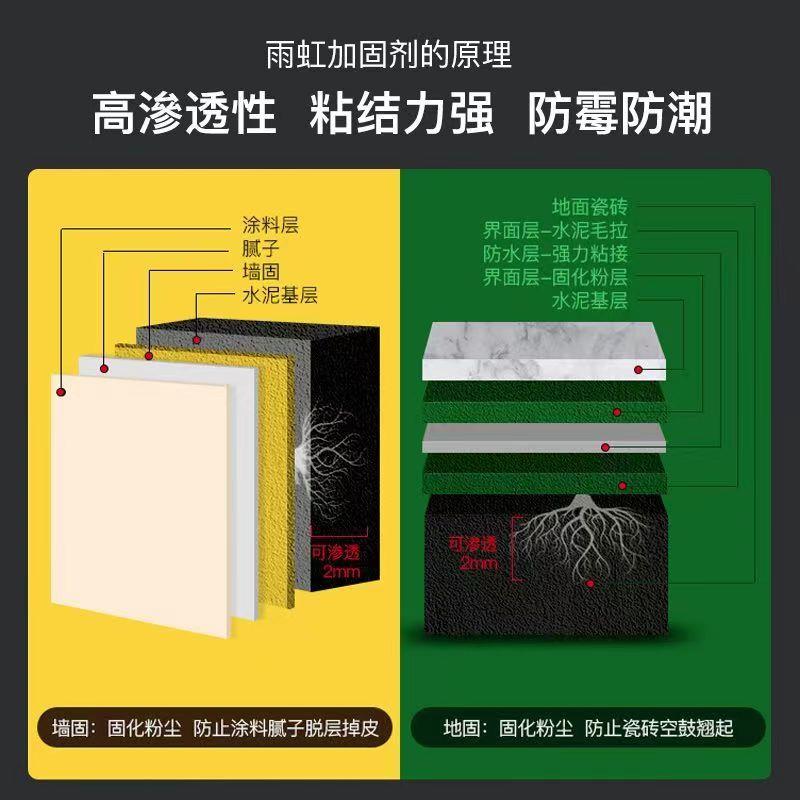 东方雨虹强力固沙宝渗透地面墙面墙固内墙加固剂固砂界面剂