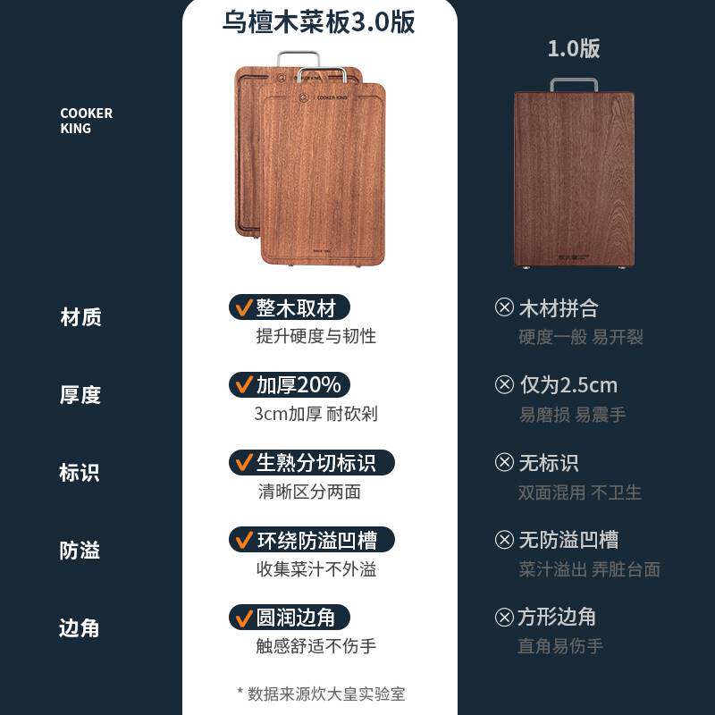 炊大皇进口乌檀木菜板整木实木砧板防霉抗菌家用切菜红木质刀案板怎么样,好用不?