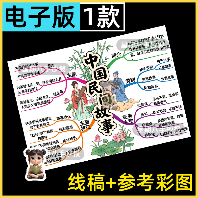 中国民间故事思维导图手抄报模版电子版五年级上册快乐读书吧线稿